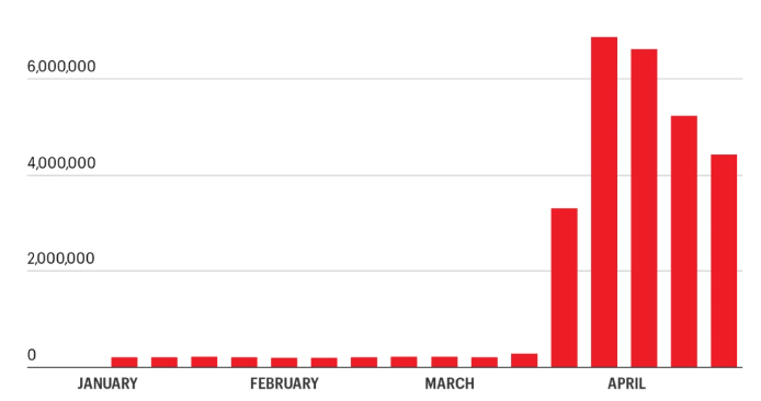 Rand Review chart