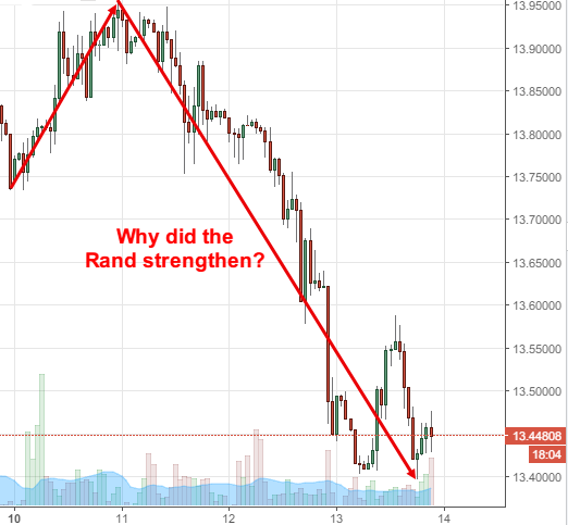 Rand Review chart