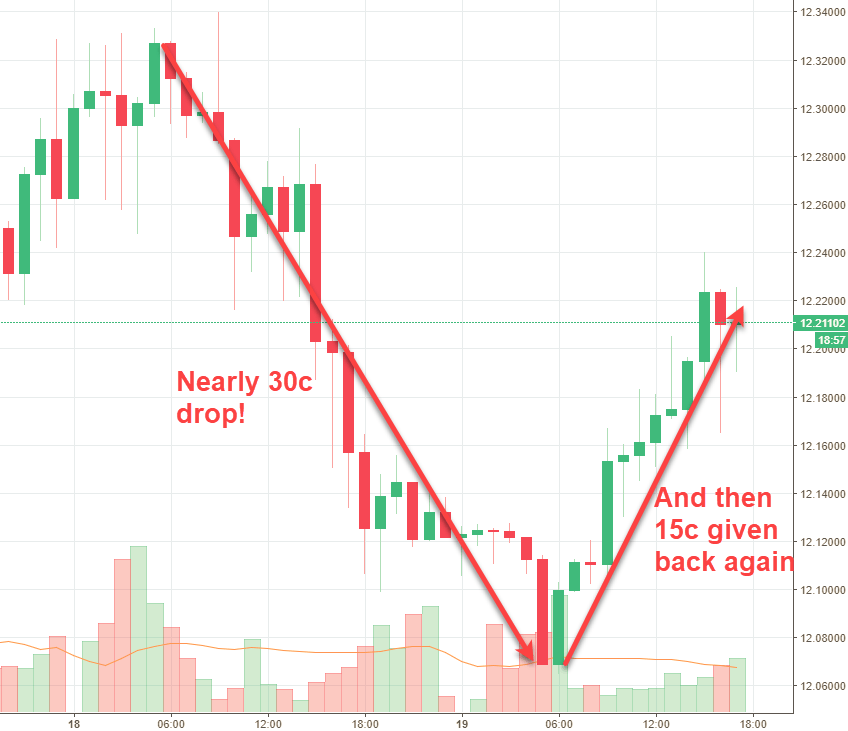 Rand Review chart