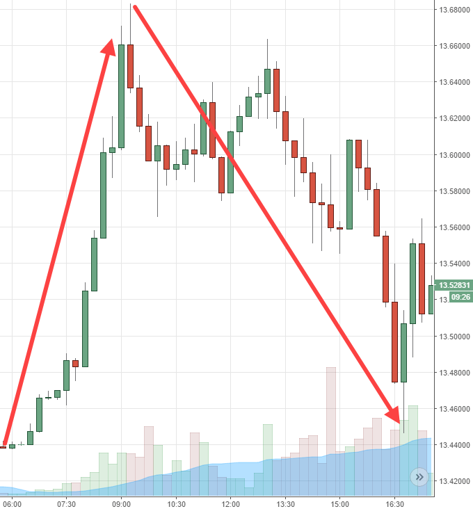 Rand volatility 20170203