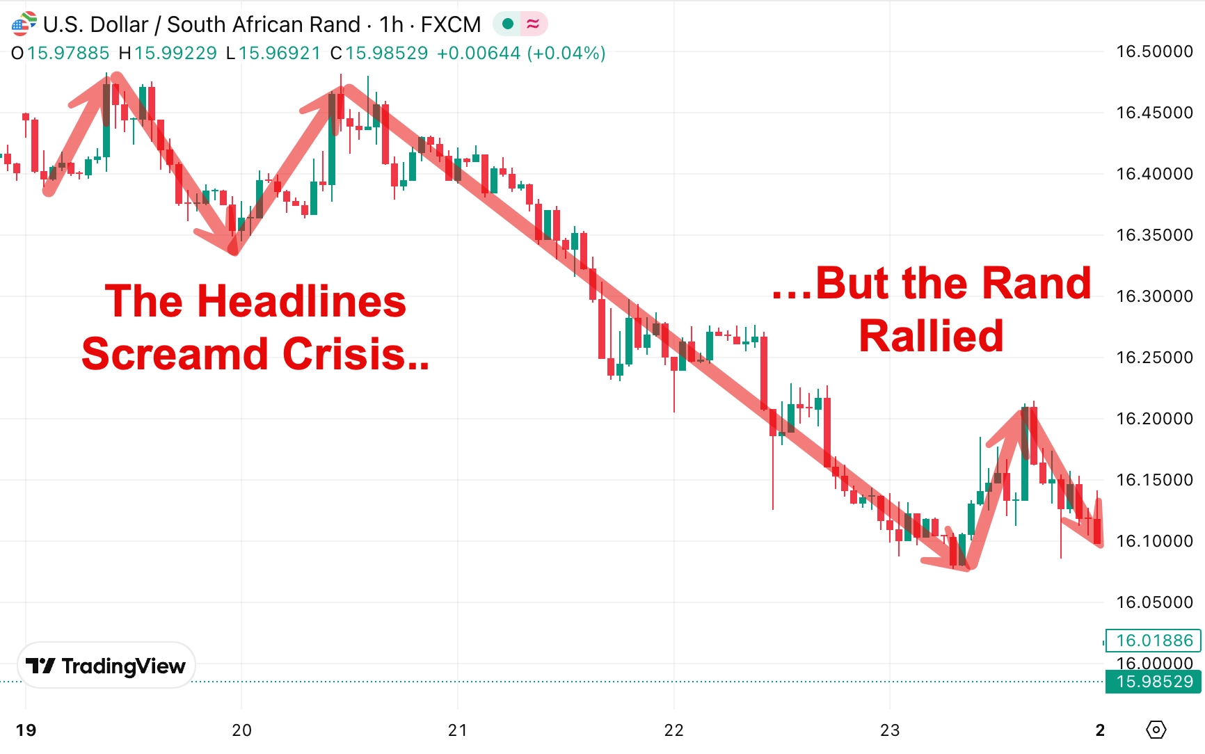 Rand Review chart