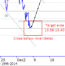 USDZAR STU Snaphot 20161208