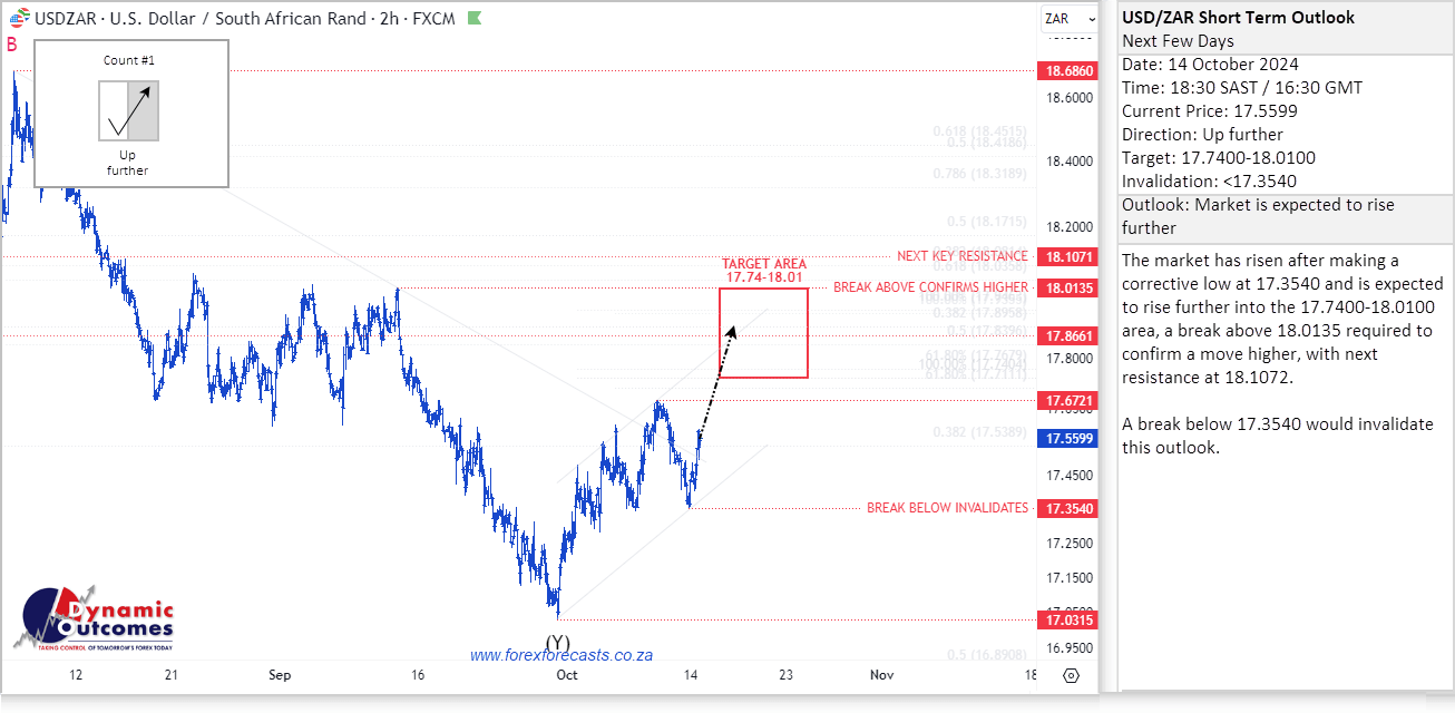 USDZAR STU 20241014 t8k