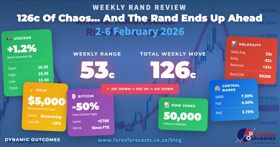 Weekly Rand Review Infographic - 126c of Chaos