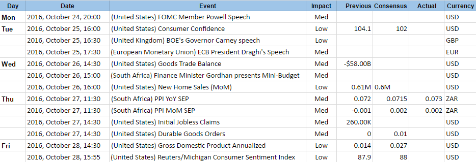 a week of events