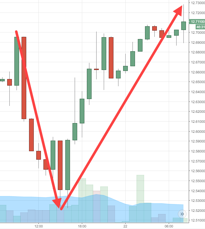 public holiday movement
