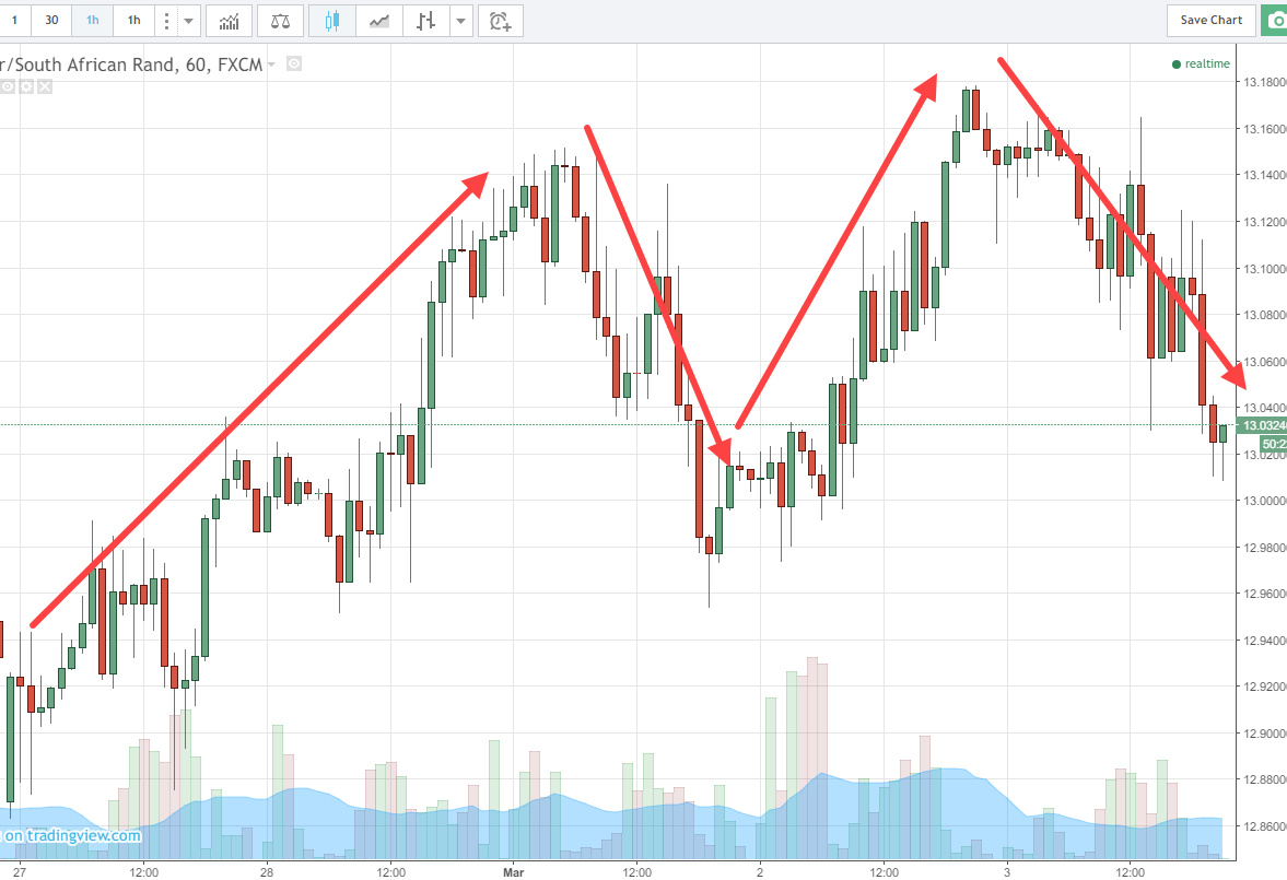 see saw markets
