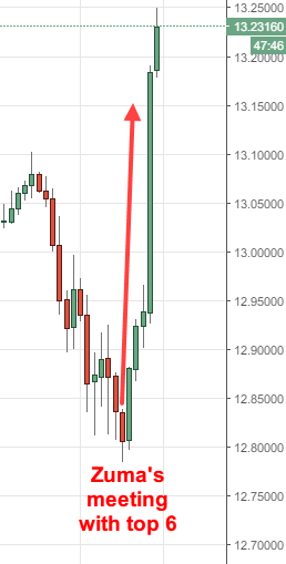 zuma goes after gordhan