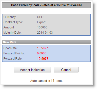 Business Forex Transfers Sasfin Forex - 