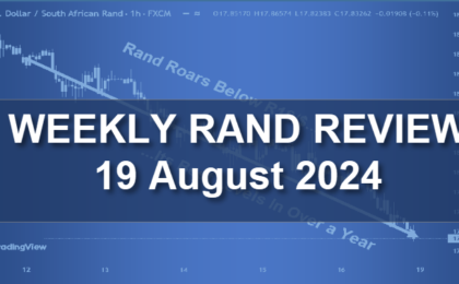 Rand Roars Below R18/$ for First Time in Over a Year